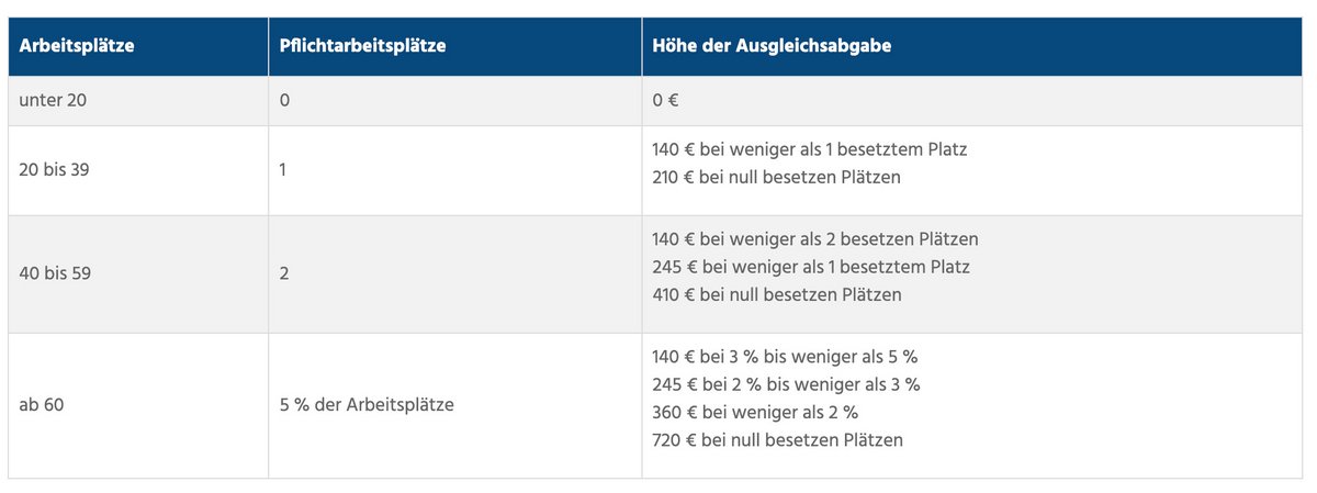 Musterrechnung CWWN